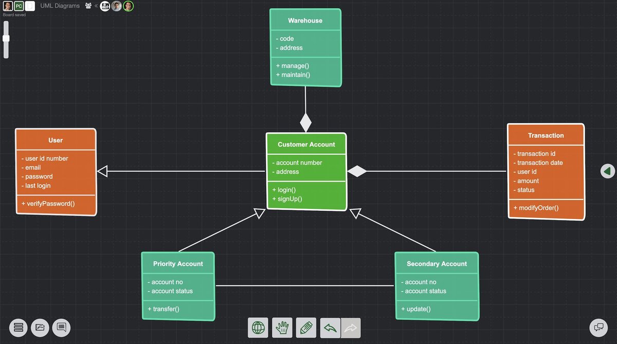 Troubleshooting & Optimizing UML Diagramming for Better Clarity and Readability